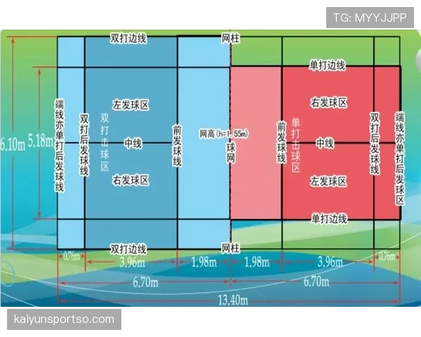 底线球规则详解：何时算出界？发球位置如何判定？