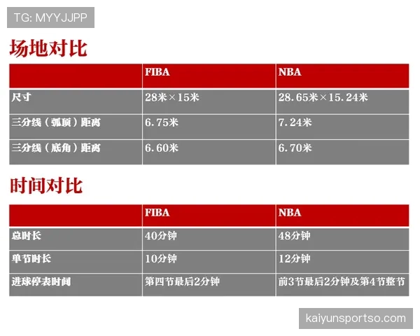 深度解析FIBA和NBA规则区别的判定机制