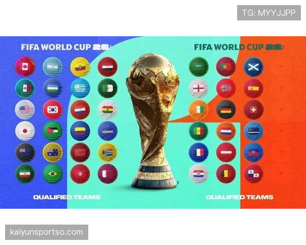 2026世界杯48队分12个小组每组4队的赛制如何规定