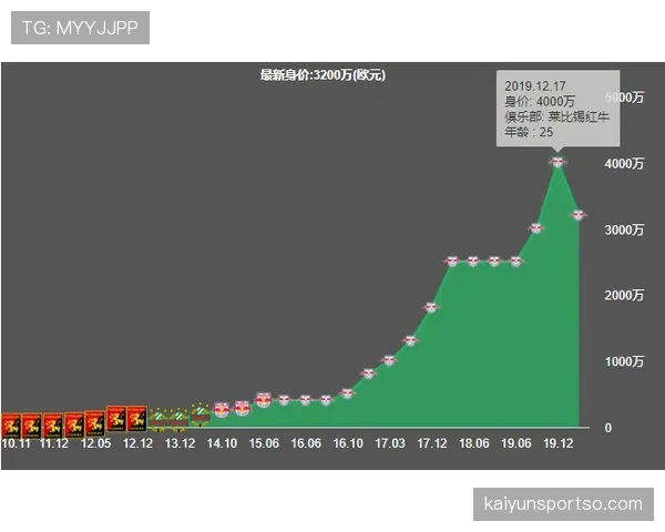 萨比策近期状态回升与表现稳健的成因解析