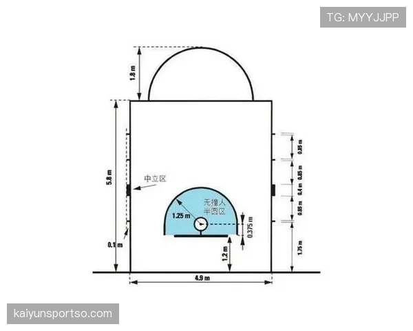 防守位置规则是什么？详解NBA与FIBA中防守三秒区与合理冲撞区的判罚标准